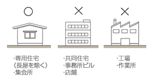 建物の用途