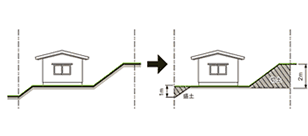 建物の用途